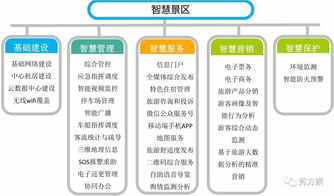 智慧旅游 5a景區(qū)智慧應用整體建設方案 ppt